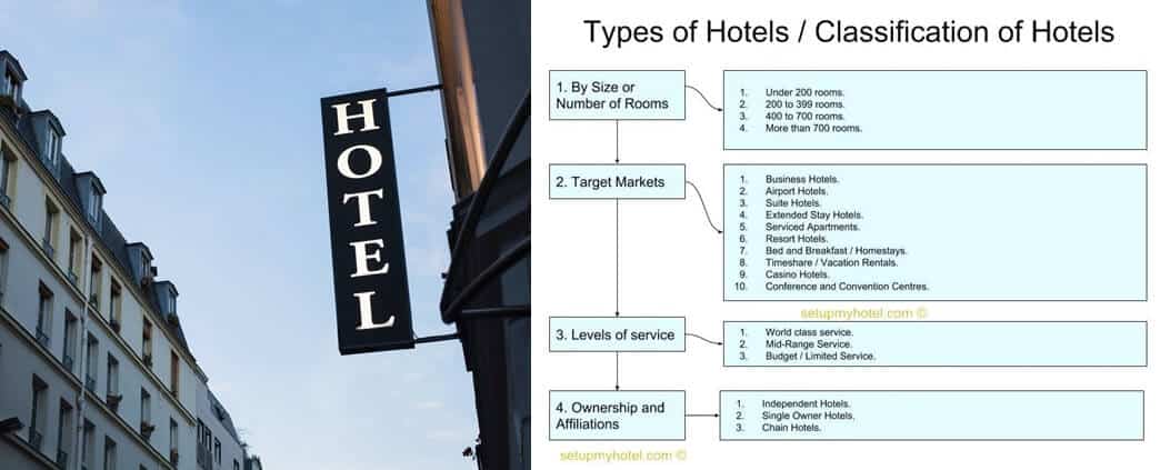 How To Start Hotel Business? The Ultimate Step By Step Guide 11
