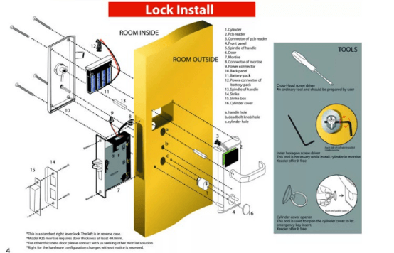 Hotel door locks installation guide and video instruction